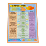 Planche d'Aromathérapie